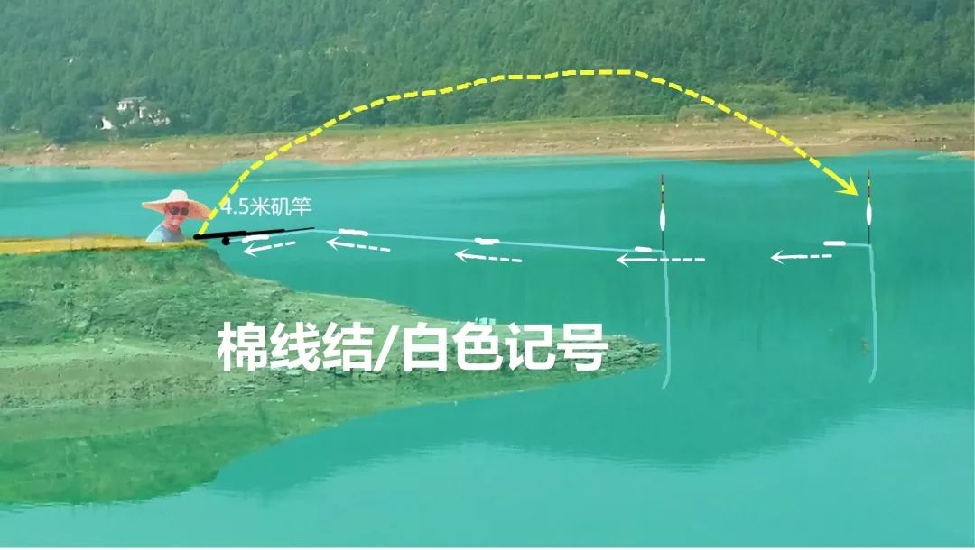 风线压不好，浮漂就乱跑，矶杆滑漂远投必学技巧
