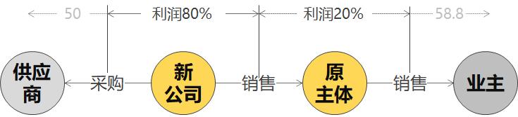 建筑分包工程如何交税,劳务分包节税方案
