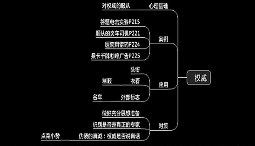 成功说服不同人的策略,成功说服他人技巧