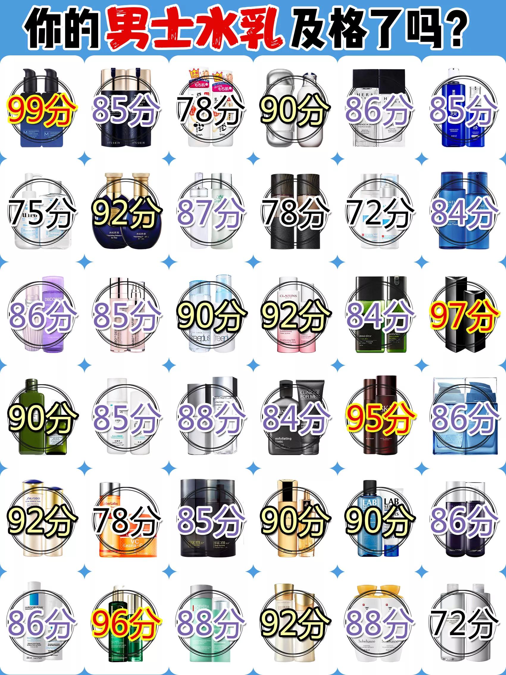 男士水乳是王者吗,你的男士水乳用对了吗