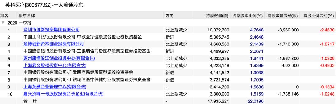 2020年3月a股十大牛股,2020年4月a股十大牛股