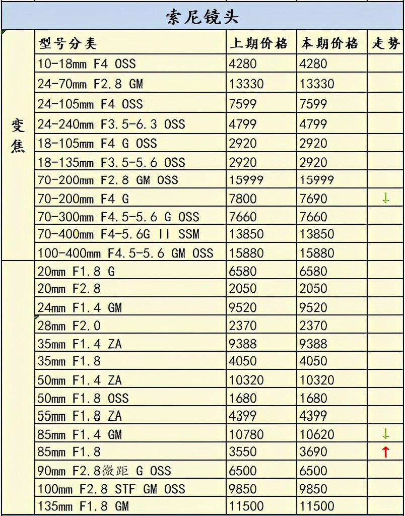 最新相机销量排行榜2015,2022年相机销量排名前十