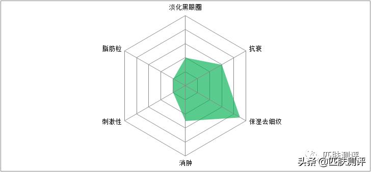 雅诗兰黛小棕瓶眼霜实测,雅诗兰黛小棕瓶眼霜测评