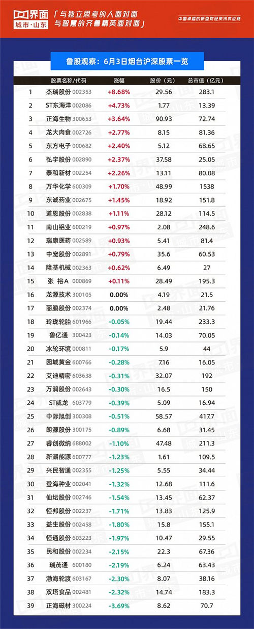 鲁股观察,鲁股观察123股上涨