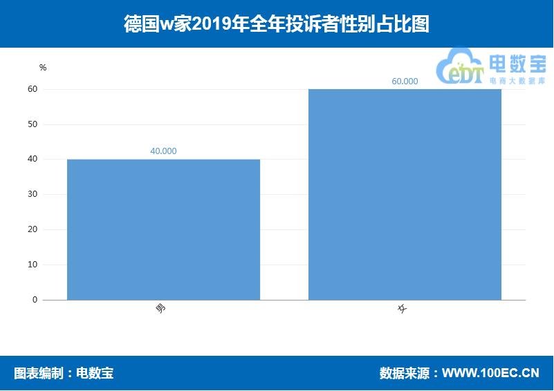 德国w家是正品吗,德国w家靠谱吗