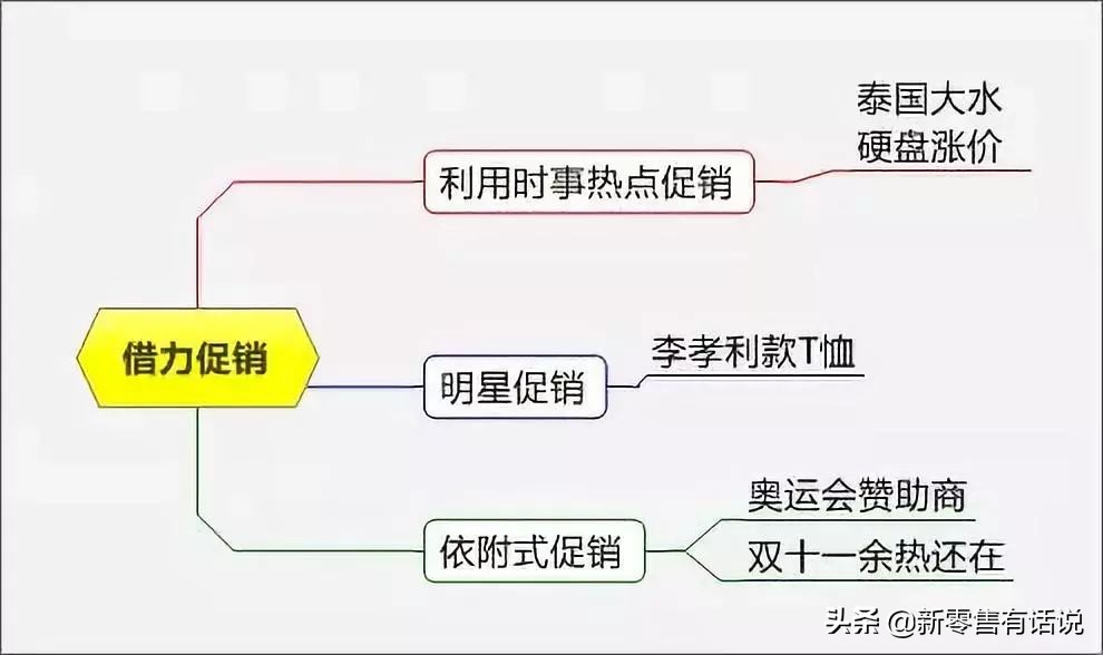 销售促销活动策划方案,100个特色促销方案