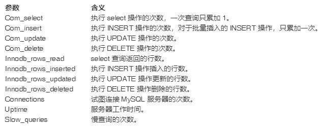 万字总结mysql优化,mysql优化神器