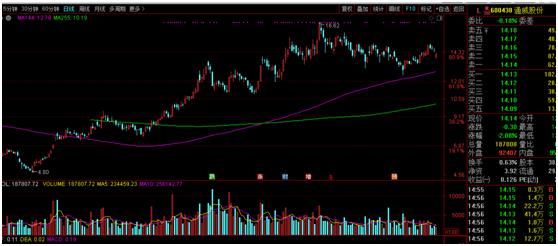 中概股回归a股,哪些中概股回归了a股