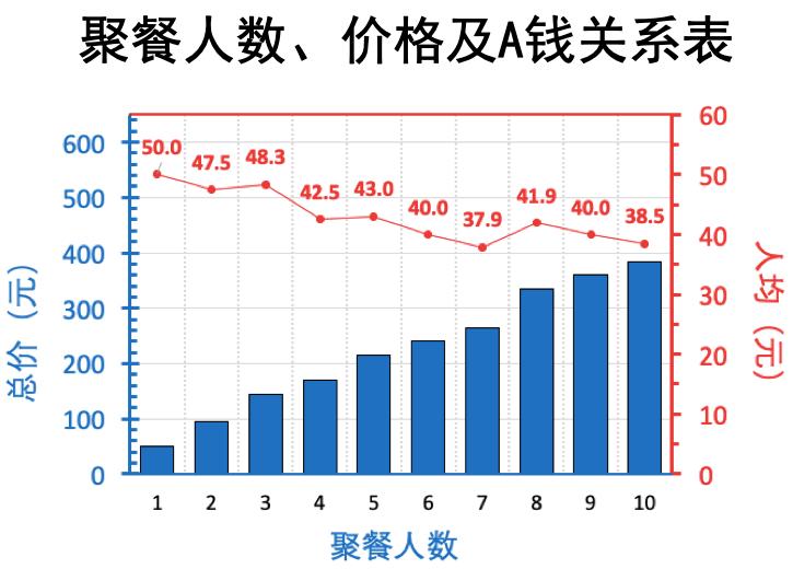 又没钱了?大学生如何用微薄的生活费熬过期末,苟到回家?