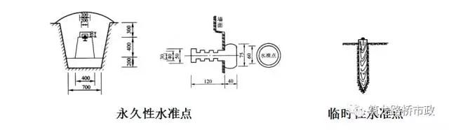 水准导线往返测量实际操作,闭合导线水准测量方法