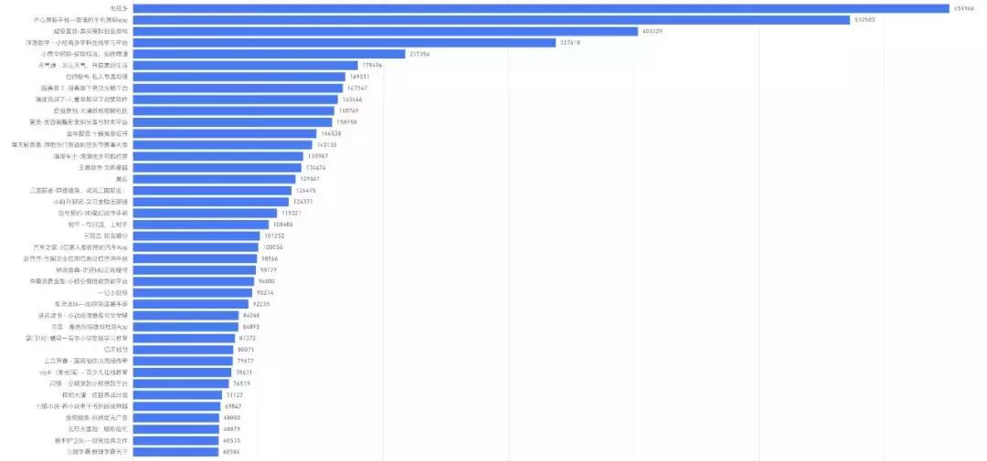 线上广告数据抓取,信息流app投放的最佳数据案例