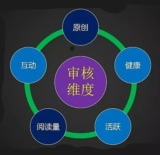 如何运营微博账号,微博账号运营方案