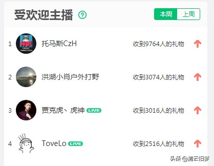 熊猫直播曾经签约的游戏主播盘点,熊猫跳槽主播名单
