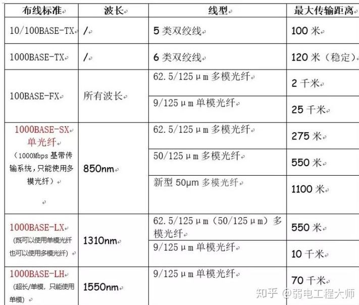 多模光纤和单模光纤科普小知识,单模光纤和多模光纤的区别在哪里