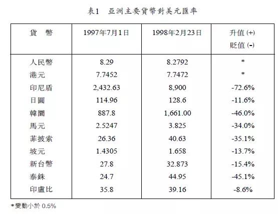 香港金融保卫战绝地反击,香港金融保卫战大鳄