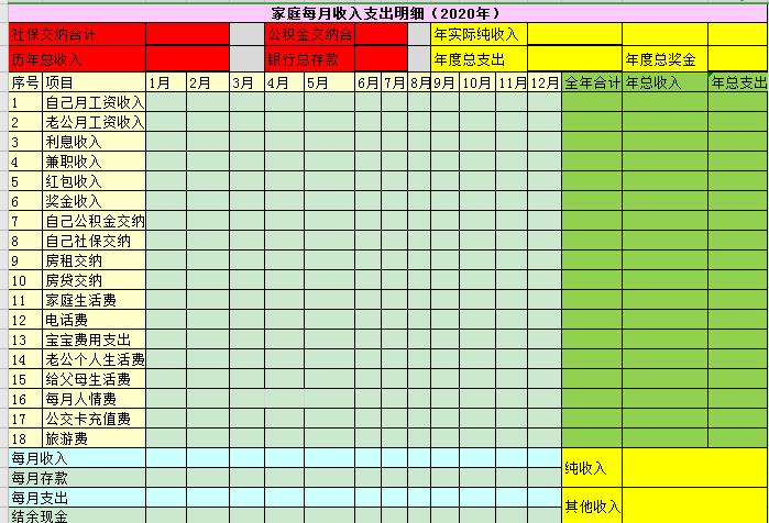 打工族一个月4000元怎么存钱,一个月收入5000怎么样可以存下钱