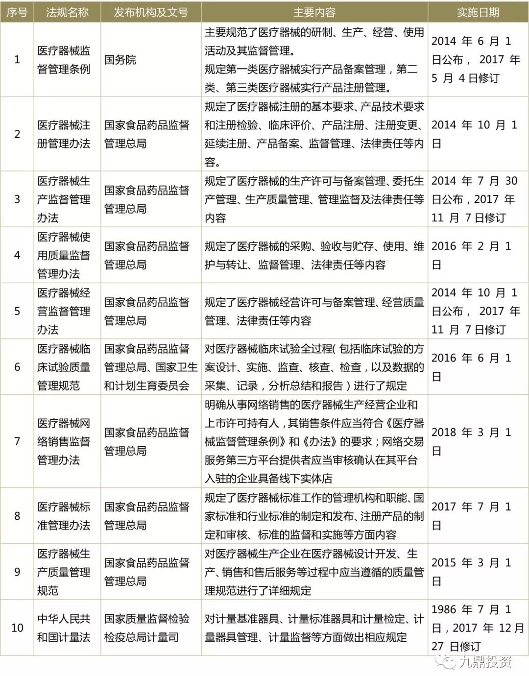 家用医疗器械行业现状及发展趋势,医疗器械软件研究报告