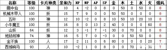 大话西游2变身卡修正最佳方案,大话西游2新区变身卡最佳搭配