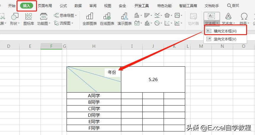 2003版本excel表格斜线表头怎么做,excel斜线表头里面怎么添加汉字