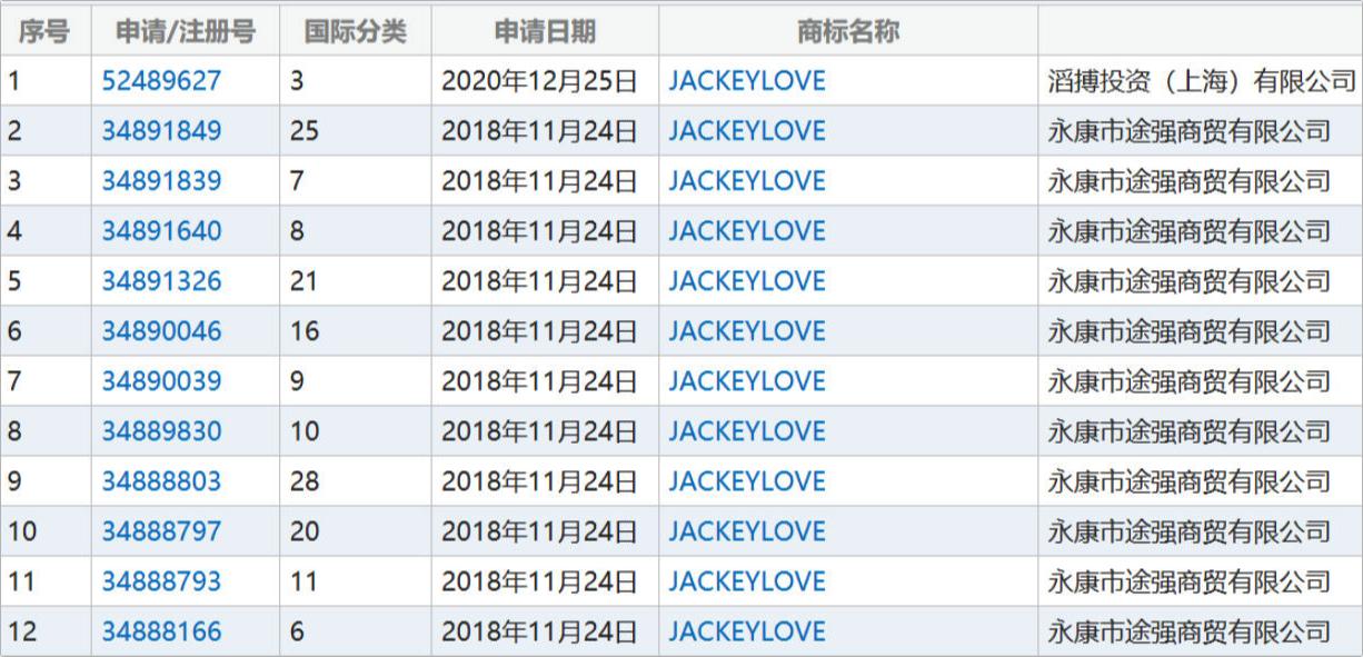 jackeylove商标,阿水jackeylove在tes首秀
