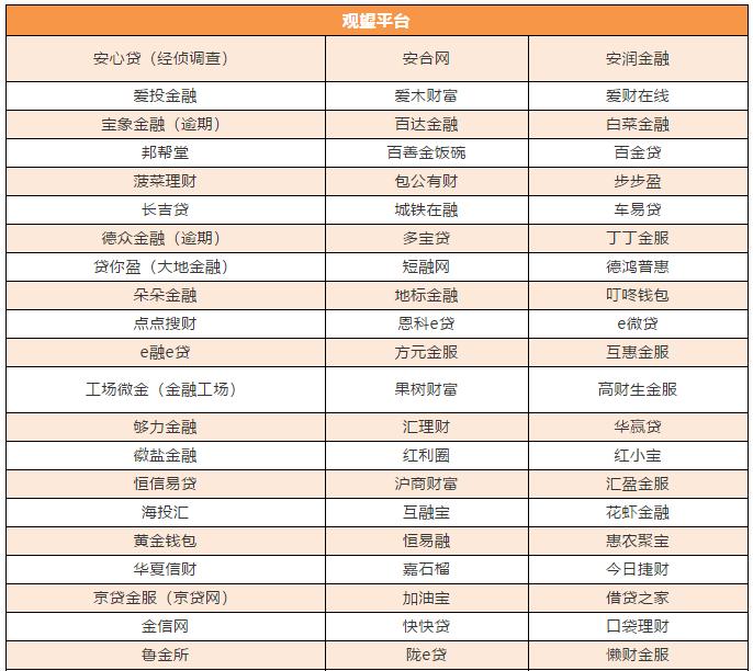 正规p2p平台有哪几个,6家正规p2p平台最新进展