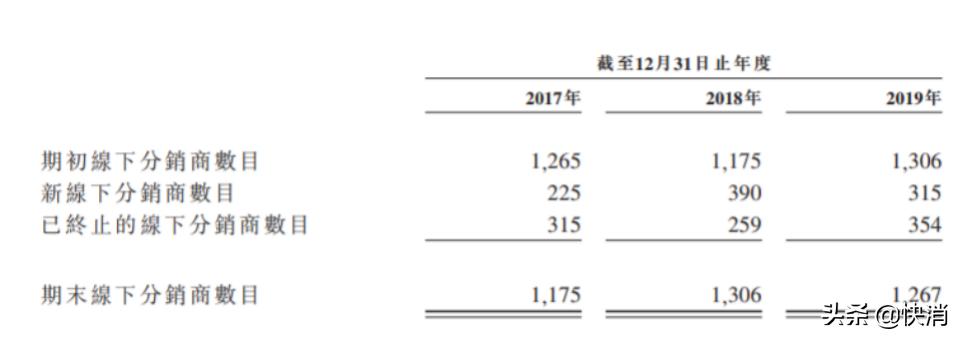 蓝月亮香港上市视频,蓝月亮在港交所上市了吗