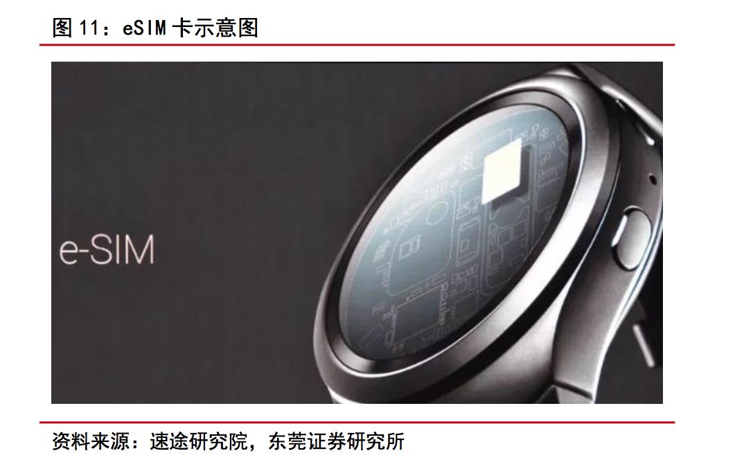 智能手表深度分析,智能手表性能推荐