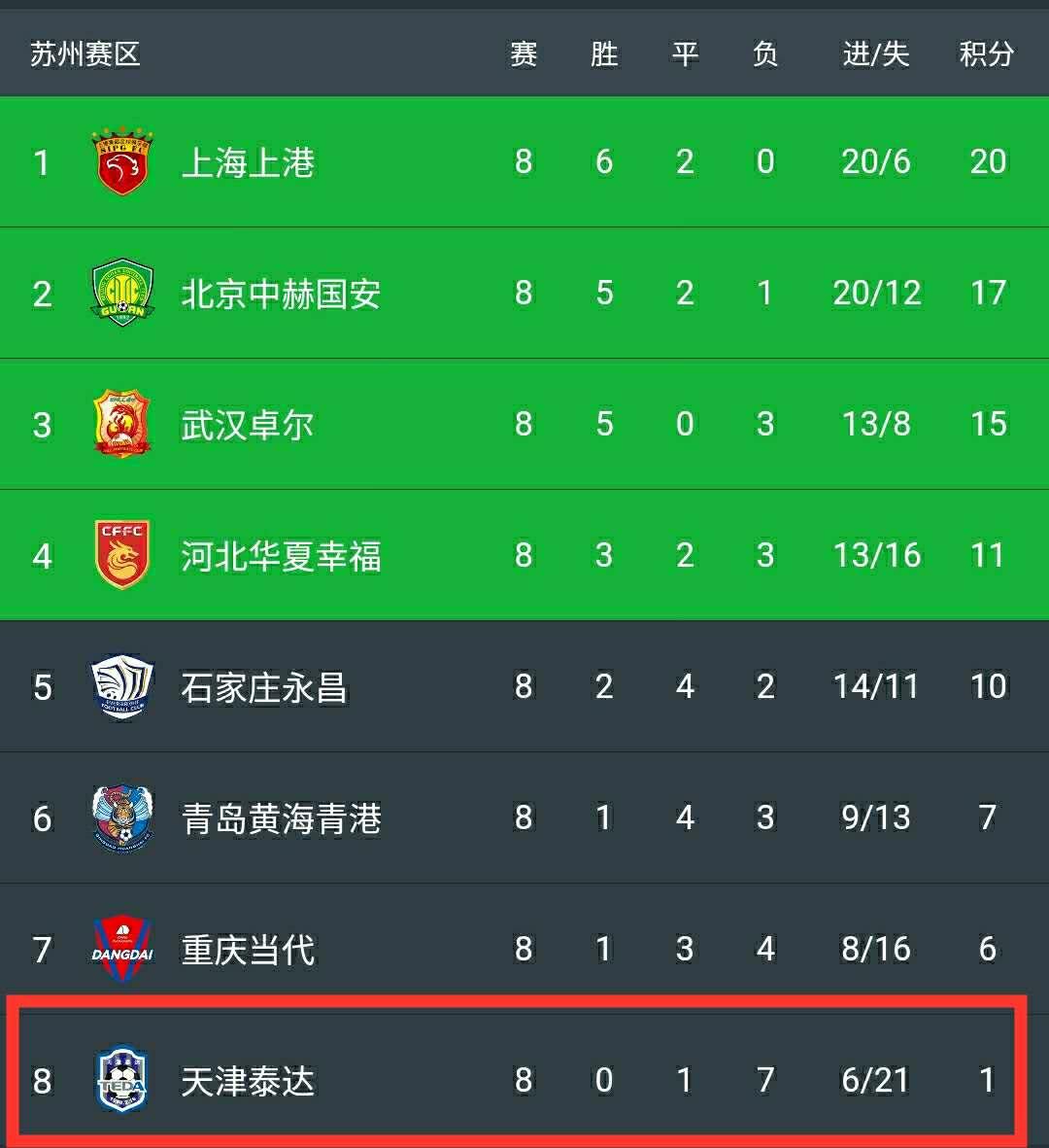 利马加盟泰达年薪多少,利马还会留在泰达吗