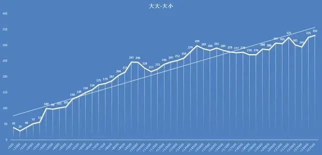 玩彩最合理的投注方法,玩彩有风险投注需谨慎