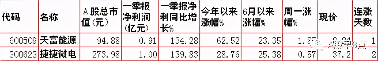 周二预测早盘内参,周二股市重要投资参考
