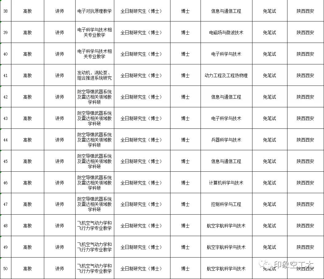 2023年军队文职招聘招多少人,军队文职招聘6000
