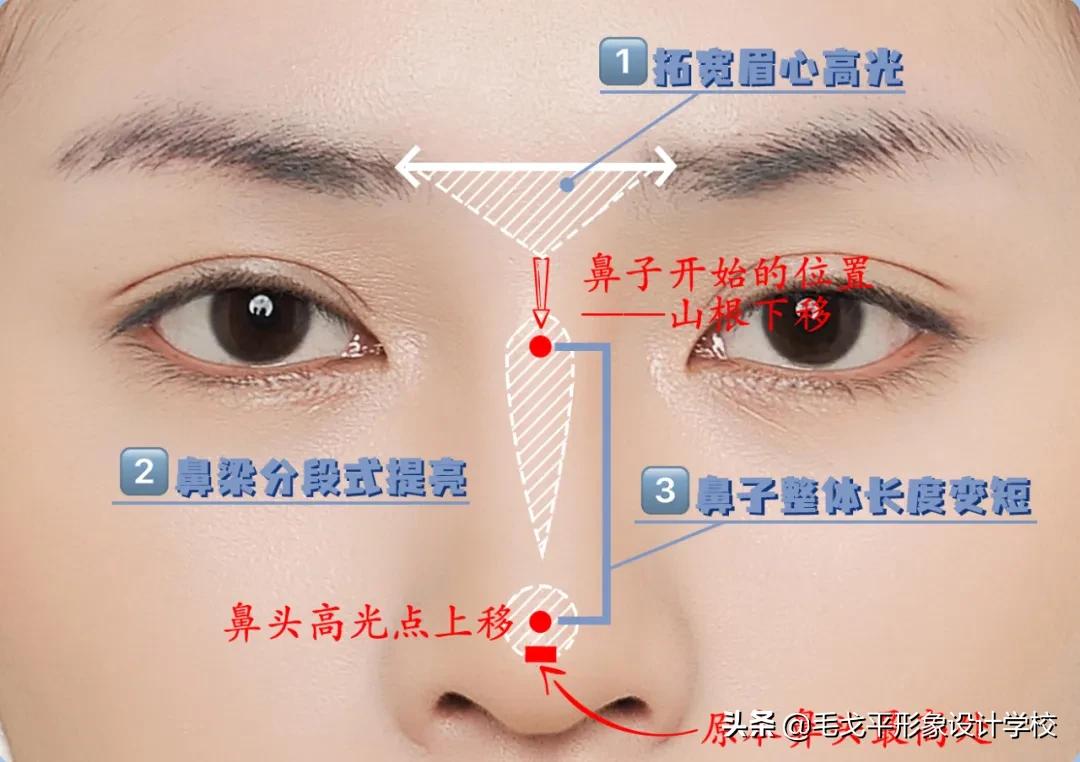 3步缩中庭摆脱老气变年轻,逆龄手法