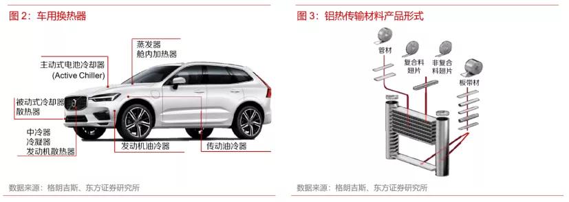 铝热传输材料股,有色金属铝业龙头