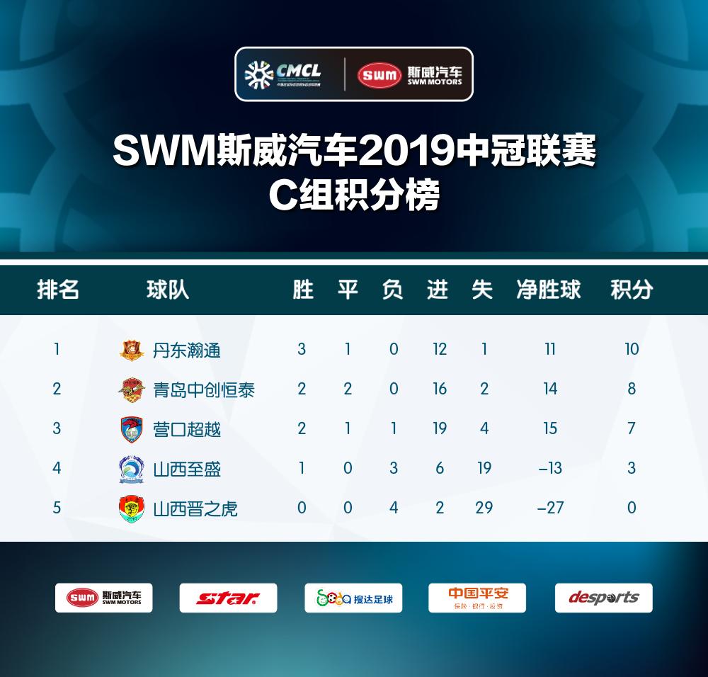 今天中冠最新战报消息,2019中冠联赛战报