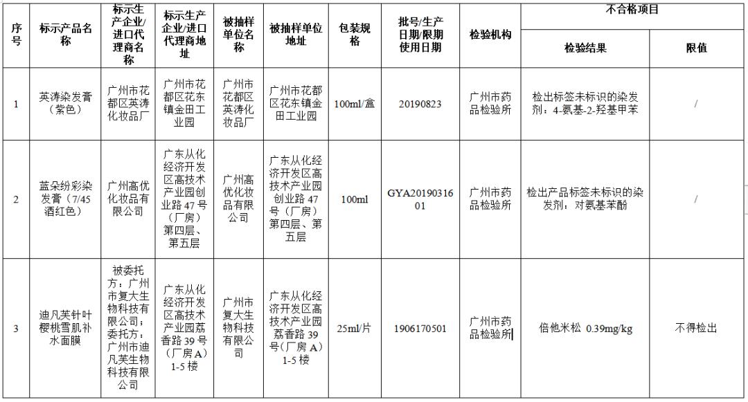 那些被吹爆的化妆品,市面上很多化妆品为啥都是假的