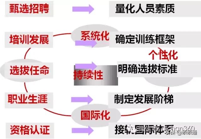 万科有多少项目经理,万科项目总经理是什么级别