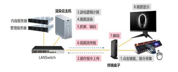 顺网科技云游戏,顺网科技华为