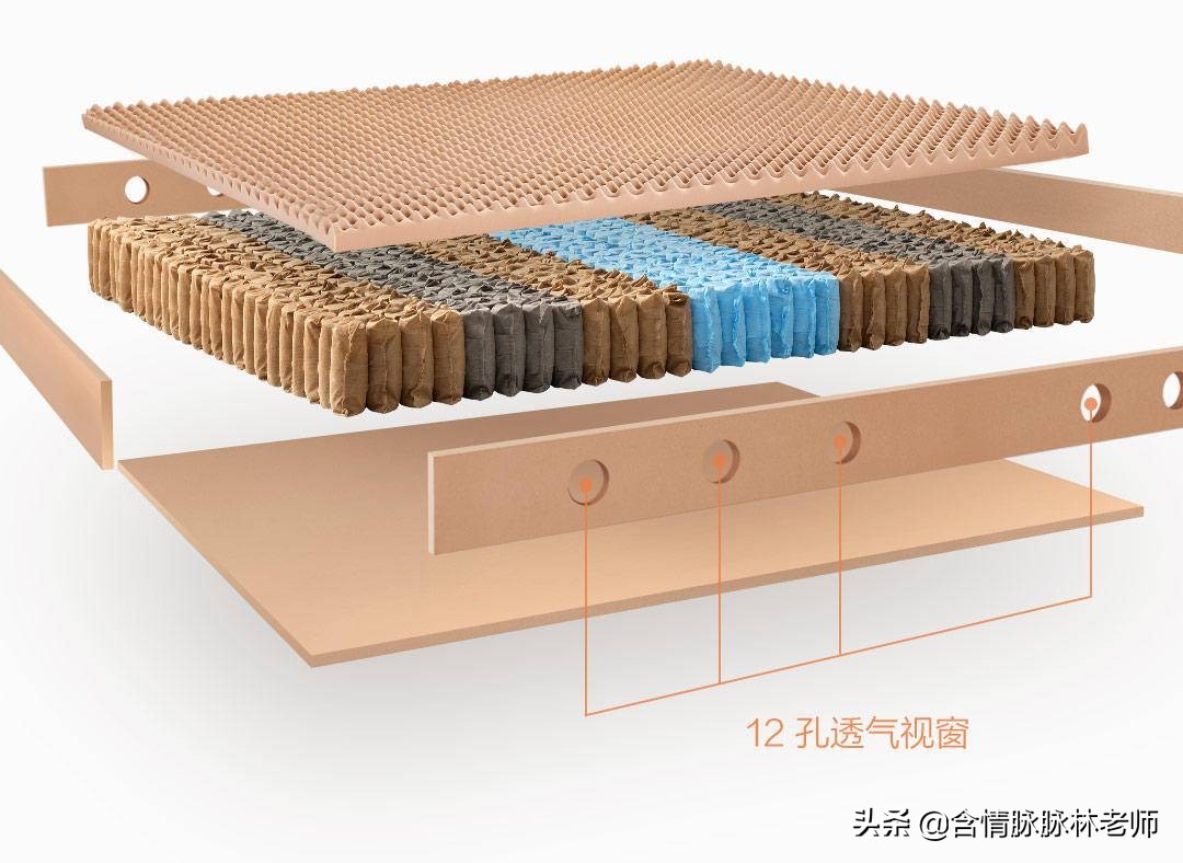 8h浜氶夯鑷劧娣辩潯搴婂灚璇勬祴,8h鑷劧娣辩潯搴婂灚璇勬祴