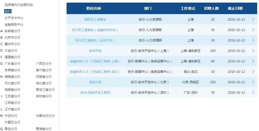 交通银行校园招聘官网2020,交通银行2020年校园招聘公告