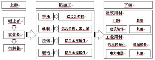 2023年铝型材市场,铝型材制造业的发展趋势和前途