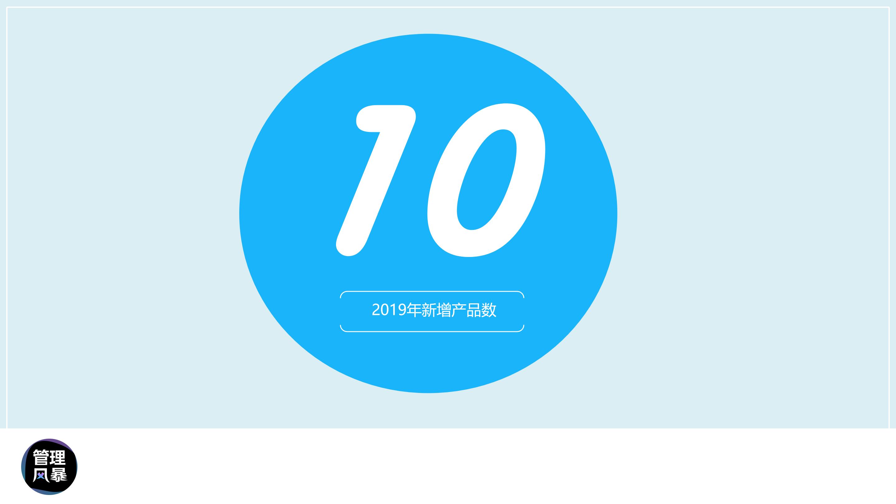 渠道销量提升的ppt,如何做高端销售ppt