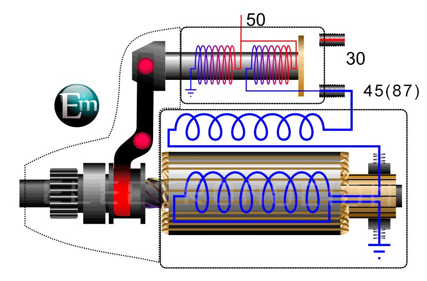 发动机启动顺序及其注意事项,每天开车必须知道的事
