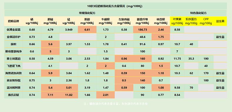 OPO奶粉测评,哪款奶粉opo含量高
