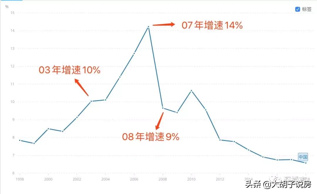一场赌约,三年前对楼市的预测