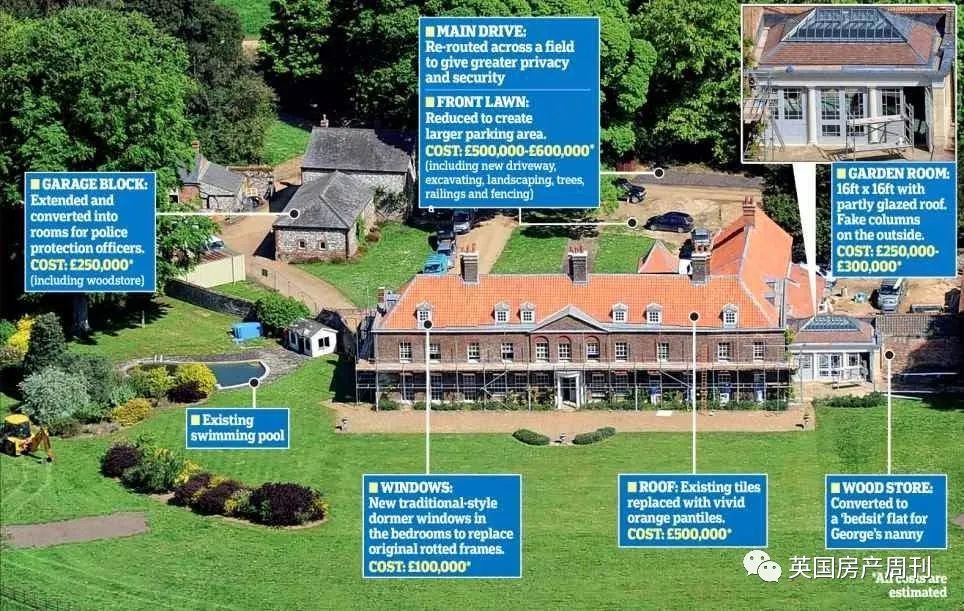 每月不到1000镑，就能和凯特威廉做邻居？