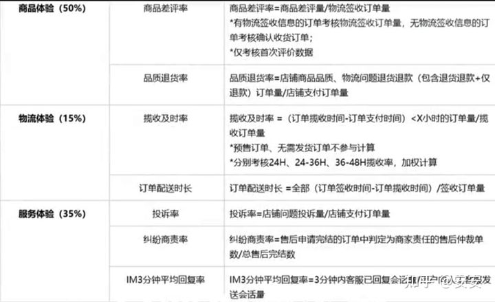 怎么能增加商品好评量,怎么提升商品好评率