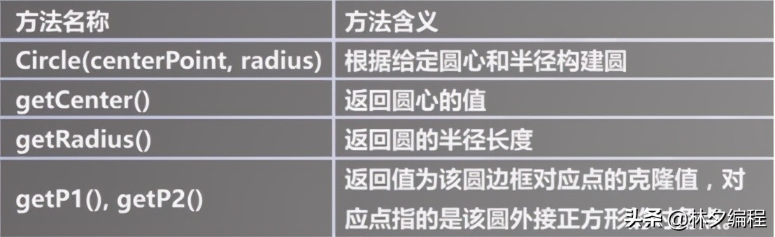 全网最全python数据分析全套视频,全网最全python操作excel教程
