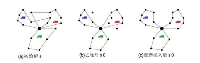 邻域自适应算法,变邻域搜索算法