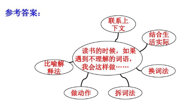 统编版三年级上册语文新课程答案,人教版三年级上册语文课后练习题