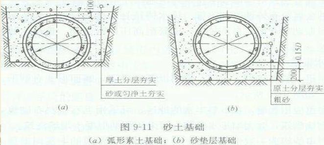 市政排水施工基础知识,市政排水每公里造价